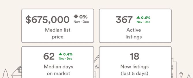 local housing market data (1)